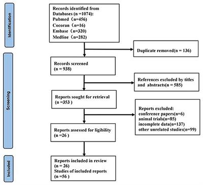 MicroRNAs as Potential Biomarkers for the Diagnosis of Chronic Kidney Disease: A Systematic Review and Meta-Analysis